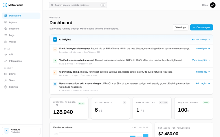 Control panel dashboard
